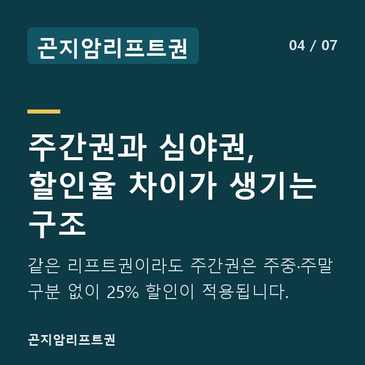 곤지암리프트권 주간권과 심야권, 할인율 차이가 생기는 구조 — 같은 리프트권이라도 주간권은 주중·주말 구분 없이 25% 할인이 적용됩니다.
